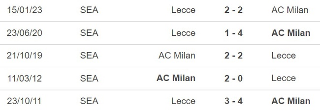 Nhận định, nhận định bóng đá Milan vs Lecce (23h00, 23/4), vòng 31 Serie A - Ảnh 2.