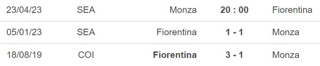 Nhận định, nhận định bóng đá Monza vs Fiorentina (20h00, 23/4), vòng 31 Serie A - Ảnh 2.