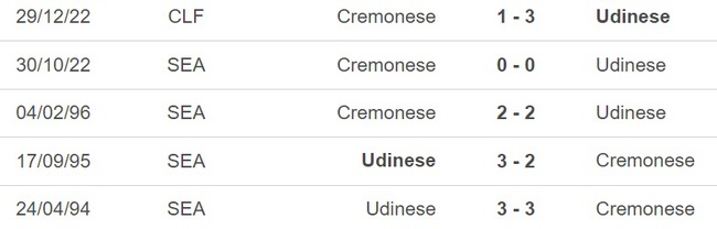 Nhận định, nhận định bóng đá Udinese vs Cremonese (20h00, 23/4), vòng 31 Serie A - Ảnh 2.