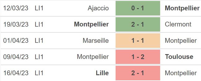 Nhận định, nhận định bóng đá Montpellier vs Rennes (22h05, 23/4), vòng 32 Ligue 1 - Ảnh 4.