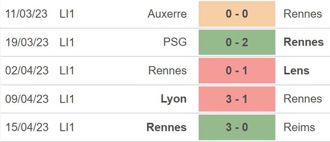 Nhận định, nhận định bóng đá Montpellier vs Rennes (22h05, 23/4), vòng 32 Ligue 1 - Ảnh 5.