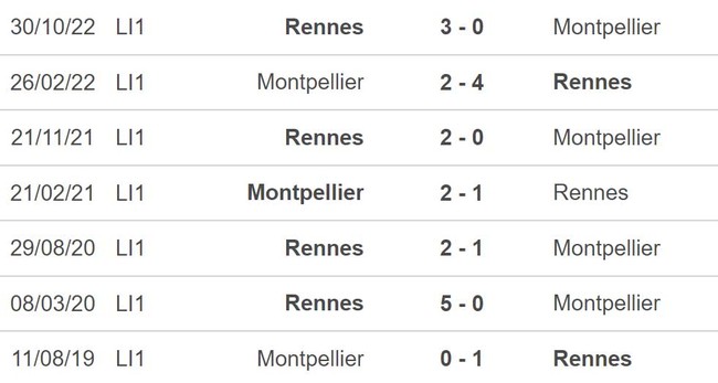 Nhận định, nhận định bóng đá Montpellier vs Rennes (22h05, 23/4), vòng 32 Ligue 1 - Ảnh 3.