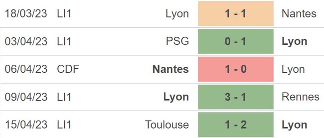 Nhận định, nhận định bóng đá Lyon vs Marseille (01h45, 23/4), vòng 32 Ligue 1 - Ảnh 4.