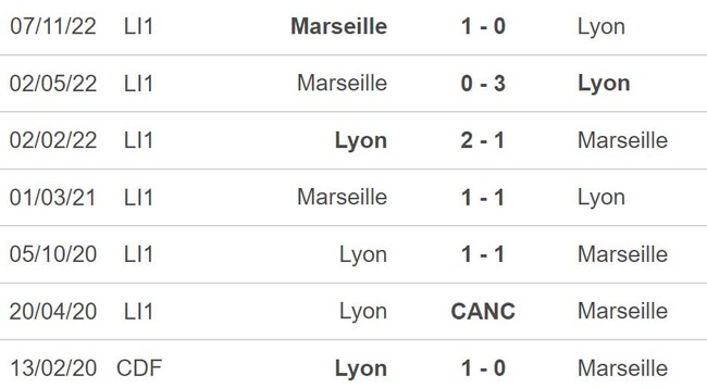 Nhận định, nhận định bóng đá Lyon vs Marseille (01h45, 23/4), vòng 32 Ligue 1 - Ảnh 3.