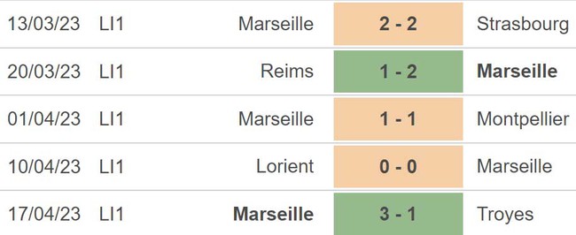 Nhận định, nhận định bóng đá Lyon vs Marseille (01h45, 23/4), vòng 32 Ligue 1 - Ảnh 5.