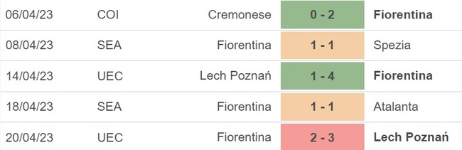 Nhận định, nhận định bóng đá Monza vs Fiorentina (20h00, 23/4), vòng 31 Serie A - Ảnh 4.