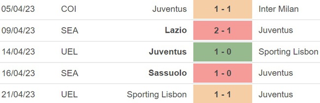 Nhận định, nhận định bóng đá Juventus vs Napoli (01h45, 24/4), vòng 31 Serie A - Ảnh 3.