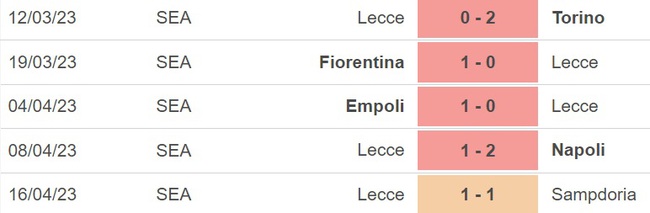 Nhận định, nhận định bóng đá Milan vs Lecce (23h00, 23/4), vòng 31 Serie A - Ảnh 4.