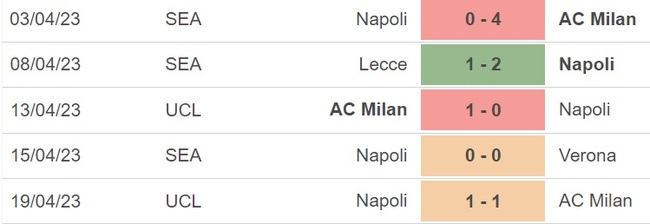 Nhận định, nhận định bóng đá Juventus vs Napoli (01h45, 24/4), vòng 31 Serie A - Ảnh 4.