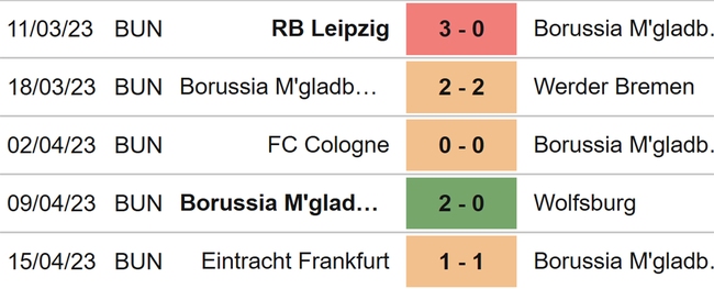 Nhận định, nhận định bóng đá Gladbach vs Union Berlin (00h30, 24/4), Bundesliga vòng 29 - Ảnh 4.