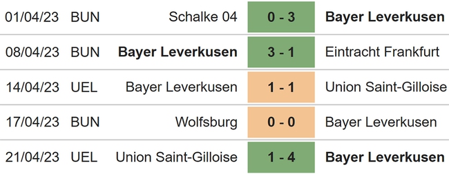 Nhận định, nhận định bóng đá Leverkusen vs Leipzig (22h30, 23/4), Bundesliga vòng 29 - Ảnh 4.