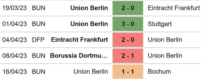 Nhận định, nhận định bóng đá Gladbach vs Union Berlin (00h30, 24/4), Bundesliga vòng 29 - Ảnh 5.