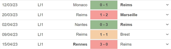 Nhận định, nhận định bóng đá Reims vs Strasbourg (18h00, 23/4), vòng 32 Ligue 1 - Ảnh 4.
