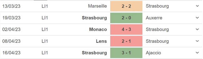 Nhận định, nhận định bóng đá Reims vs Strasbourg (18h00, 23/4), vòng 32 Ligue 1 - Ảnh 5.
