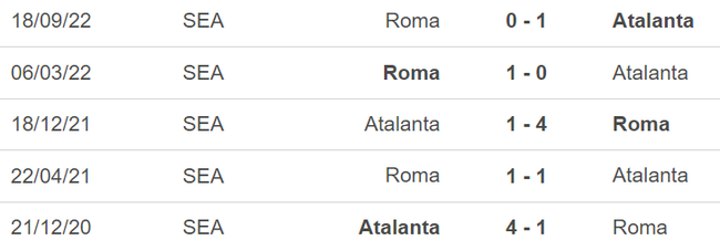 Nhận định, nhận định bóng đá Atalanta vs Roma (01h45, 25/4), Serie A vòng 31 - Ảnh 2.