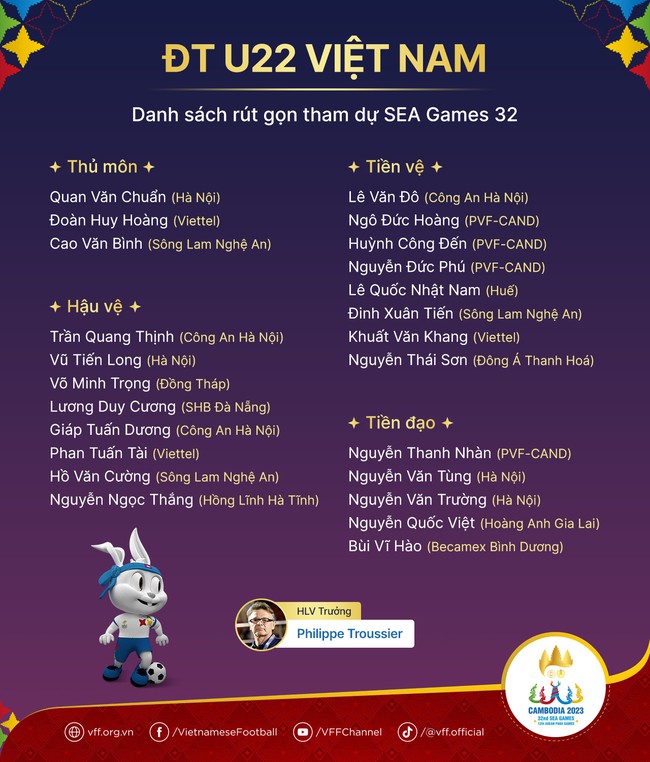 U22 Việt Nam gút danh sách dự SEA Games, HLV Troussier chia tay 7 học trò - Ảnh 3.