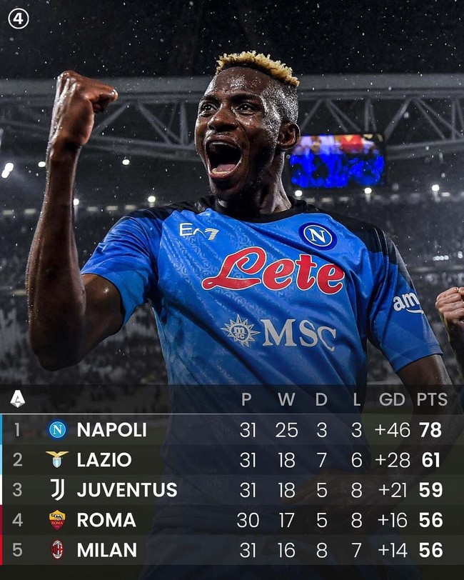 Juventus thua tức tưởi sau khi bị từ chối bàn thắng 2 lần, Napoli xác định ngày lên ngôi vô địch Serie A - Ảnh 7.