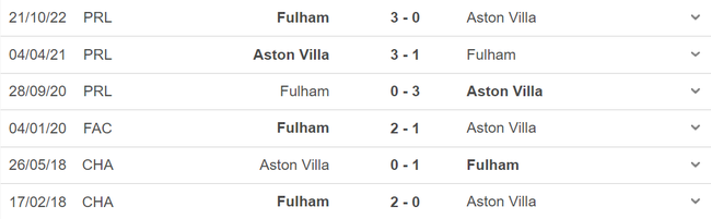 Nhận định, nhận định bóng đá Aston Villa vs Fulham (01h45, 26/4), vòng 33 Ngoại hạng Anh - Ảnh 3.