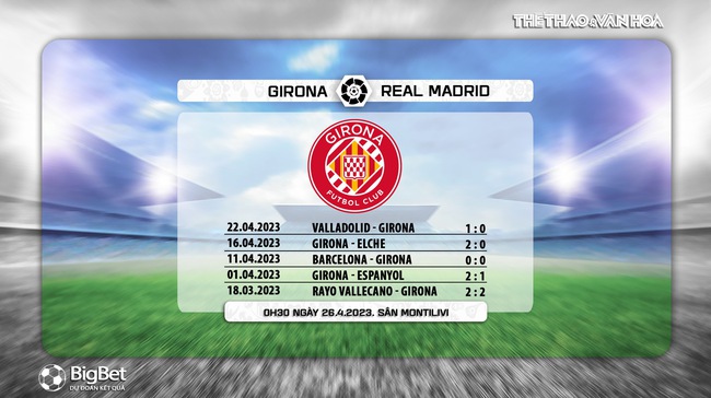 Nhận định bóng đá Girona vs Real Madrid 0h30 ngày 26/4, nhận định bóng đá La Liga vòng 31 - Ảnh 5.