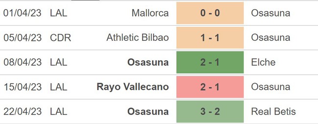 Nhận định bóng đá Cadiz vs Osasuna 0h30 ngày 26/4, nhận định bóng đá La Liga vòng 31 - Ảnh 5.
