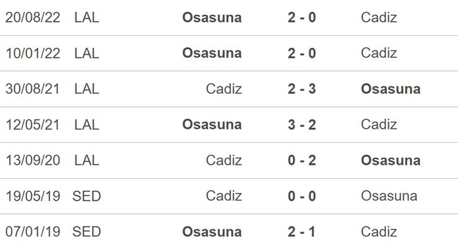 Nhận định bóng đá Cadiz vs Osasuna 0h30 ngày 26/4, nhận định bóng đá La Liga vòng 31 - Ảnh 5.