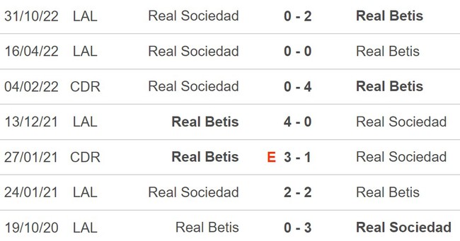 Nhận định bóng đá Real Betis vs Sociedad 3h00 ngày 26/4, nhận định bóng đá La Liga vòng 31 - Ảnh 5.