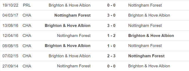 Nhận định, nhận định bóng đá Nottingham vs Brighton (01h30, 27/4), vòng 33 Ngoại hạng Anh - Ảnh 3.