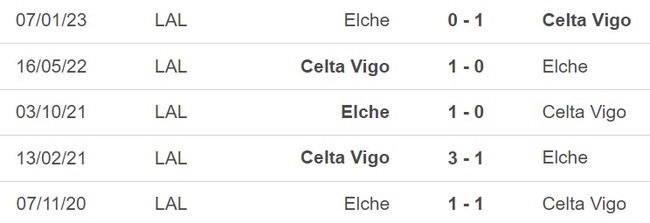 Nhận định, nhận định bóng đá Celta Vigo vs Elche (03h00, 27/4), La Liga vòng 31 - Ảnh 5.