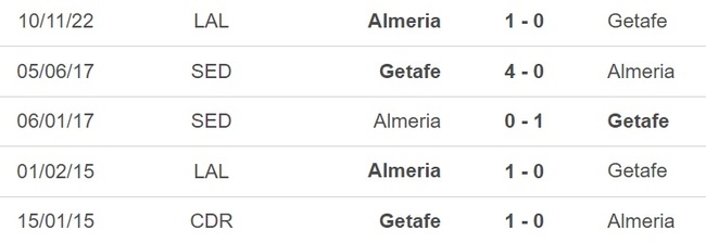 Nhận định, nhận định bóng đá Getafe vs Almeria (0h30, 27/4), La Liga vòng 31 - Ảnh 5.