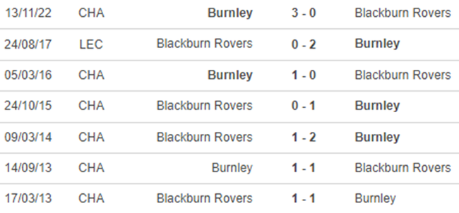 Lịch sử đối đầu Blackburn vs Burnley