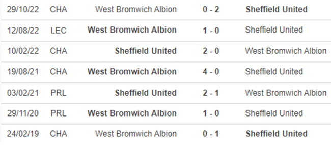 Lịch sử đối đầu Sheffield vs West Brom