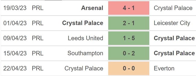 Nhận định, nhận định bóng đá Wolves vs Crystal Palace (1h30, 26/4), vòng 33 Ngoại hạng Anh - Ảnh 5.