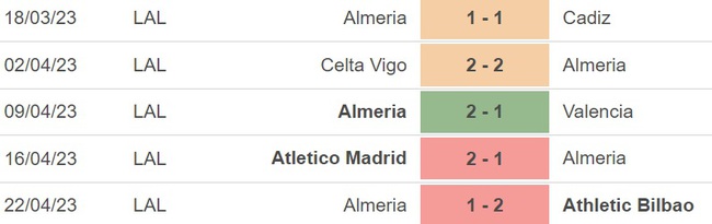 Nhận định, nhận định bóng đá Getafe vs Almeria (0h30, 27/4), La Liga vòng 31 - Ảnh 4.