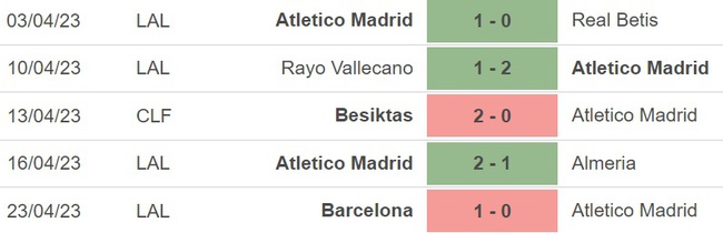Nhận định, nhận định bóng đá Atletico vs Mallorca (0h30, 27/4), La Liga vòng 31 - Ảnh 3.