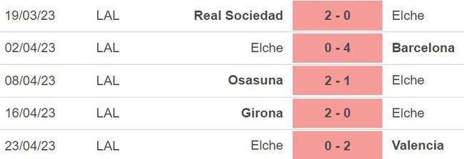 Nhận định, nhận định bóng đá Celta Vigo vs Elche (03h00, 27/4), La Liga vòng 31 - Ảnh 4.