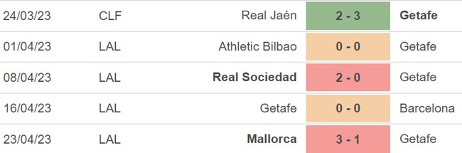 Nhận định, nhận định bóng đá Getafe vs Almeria (0h30, 27/4), La Liga vòng 31 - Ảnh 3.