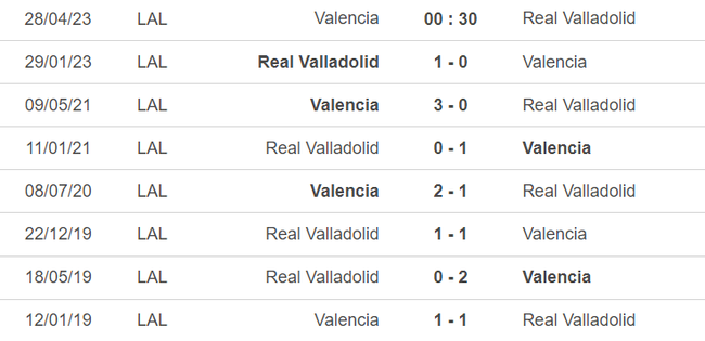 Lịch sử đối đầu Valencia vs Valladolid