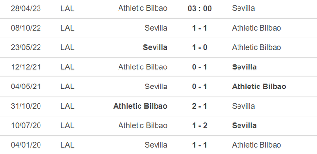 Lịch sử đối đầu Bilbao vs Sevilla