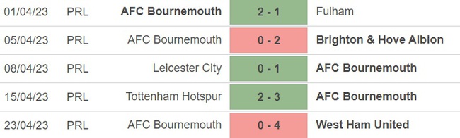 Nhận định, nhận định bóng đá Southampton vs Bournemouth (1h30, 28/4), vòng 33 Ngoại hạng Anh - Ảnh 4.