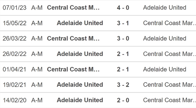 Nhận định, nhận định bóng đá Adelaide United vs Central Coast Mariner (16h45, 28/4), vòng 26 A League - Ảnh 3.