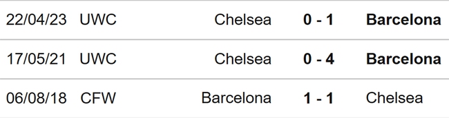Nhận định, nhận định bóng đá nữ Barcelona vs nữ Chelsea (23h45, 27/4), bán kết lượt về cúp C1 châu Âu - Ảnh 3.