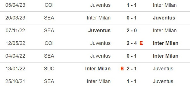 Nhận định, nhận định bóng đá Inter vs Juventus (02h00, 27/4), bán kết lượt về cúp Ý - Ảnh 2.