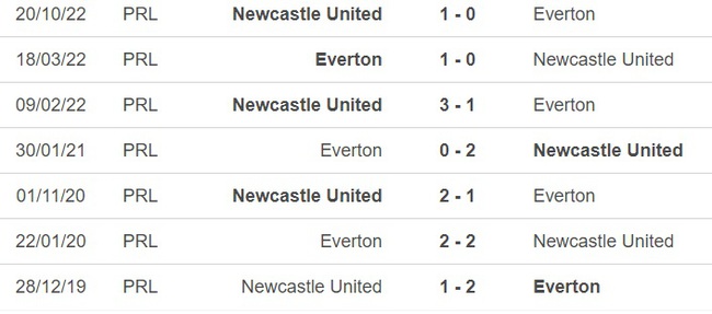 Nhận định, nhận định bóng đá Everton vs Newcastle (1h30, 28/4), vòng 33 Ngoại hạng Anh - Ảnh 2.