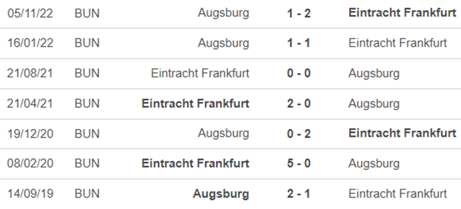 Lịch sử đối đầu Frankfurt vs Augsburg