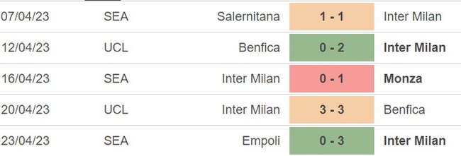 Nhận định, nhận định bóng đá Inter vs Juventus (02h00, 27/4), bán kết lượt về cúp Ý - Ảnh 3.