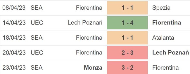 Nhận định, nhận định bóng đá Fiorentina vs Cremonese (02h00, 28/4), bán kết lượt về cúp Ý - Ảnh 4.