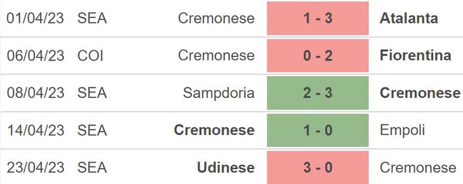 Nhận định, nhận định bóng đá Fiorentina vs Cremonese (02h00, 28/4), bán kết lượt về cúp Ý - Ảnh 5.