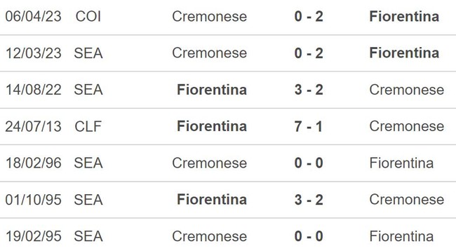 Nhận định, nhận định bóng đá Fiorentina vs Cremonese (02h00, 28/4), bán kết lượt về cúp Ý - Ảnh 3.