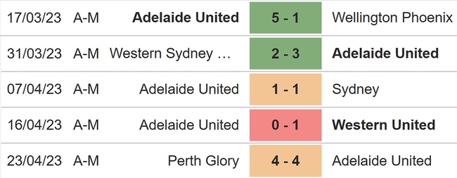 Nhận định, nhận định bóng đá Adelaide United vs Central Coast Mariner (16h45, 28/4), vòng 26 A League - Ảnh 4.
