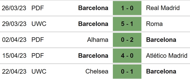 Nhận định, nhận định bóng đá nữ Barcelona vs nữ Chelsea (23h45, 27/4), bán kết lượt về cúp C1 châu Âu - Ảnh 4.